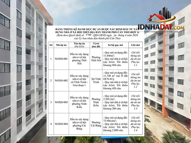 Cần Thơ công bố 4 dự án nhà ở xã hội với hơn 3.500 căn – Cơ hội vàng cho người dân!