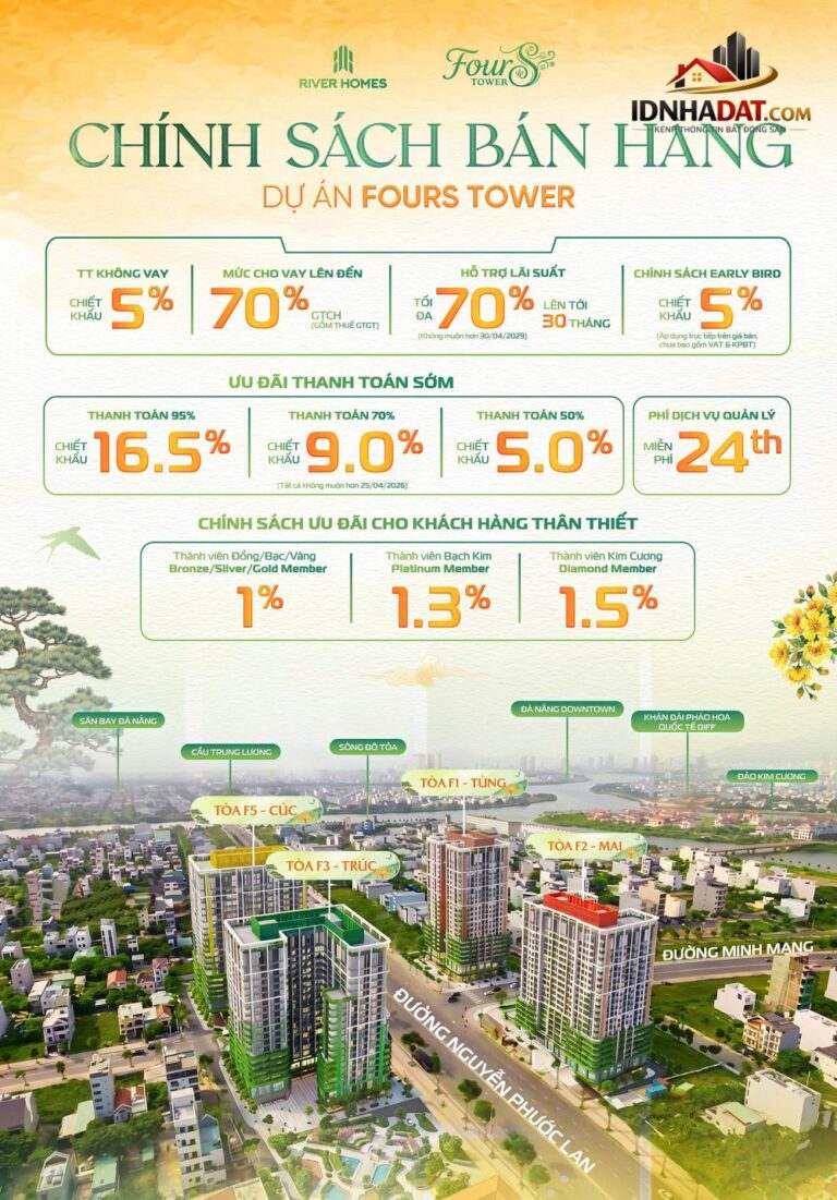 Sở Hữu Căn Hộ Kề Công Viên 50ha Tại Đà Nẵng   Chỉ Cần Trả Trước 1.4 Tỷ Nhận Nhà Ngay – Bán chung cư – Quận Cẩm Lệ – TP Đà Nẵng – Diện tích 64m2 – Giá 3.6 tỷ