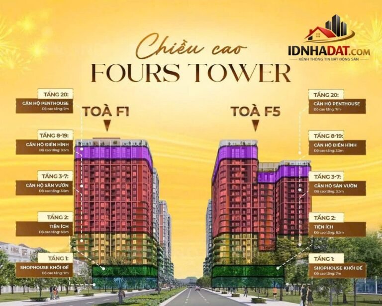 Căn Hộ FourS Tower Kề Công Viên 50ha – Vốn 500tr Nhận Nhà Cho Thuê Ngay – Cho thuê chung cư – Quận Ngũ Hành Sơn – Đà Nẵng – Diện tích 55m2 – Giá 0