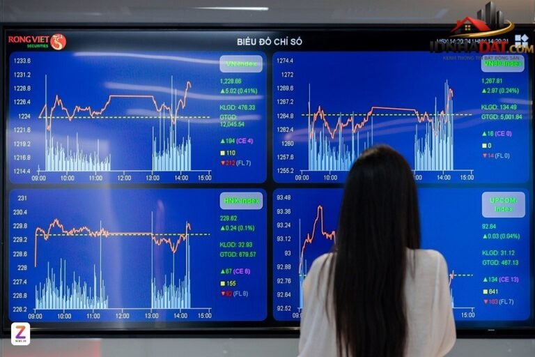Chứng khoán Việt Nam: Dự Báo Xu Hướng VN-Index Tuần Này