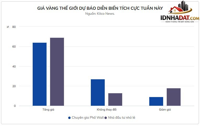 https://idnhadat.com/wp-content/uploads/2026/05/Du-bao-moi-nhat-ve-gia-vang.jpg