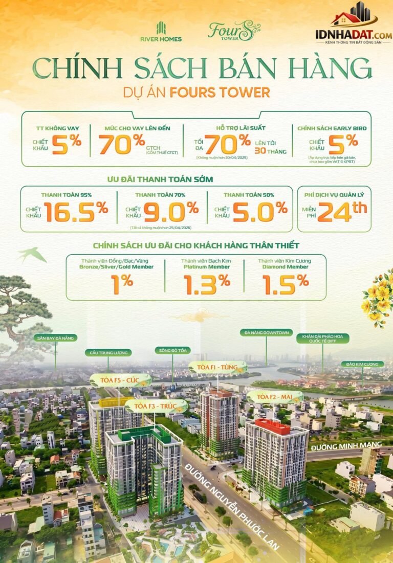 Sở Hữu Căn Hộ Kề Công Viên 50ha Tại Đà Nẵng Chỉ Cần Trả Trước 1.4 Tỷ Nhận Nhà Ngay – Bán Nhà 65m2 Giá 3.6 Tỷ