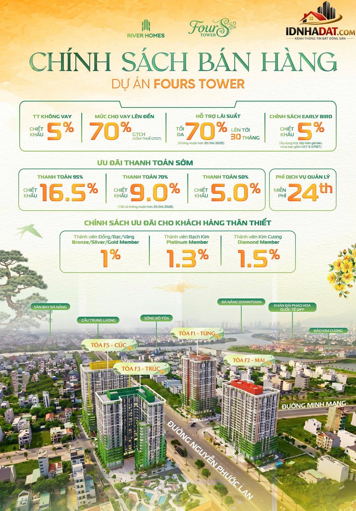 Sở Hữu Căn Hộ Kề Công Viên 50ha Tại Đà Nẵng Chỉ Cần Trả Trước 1.4 Tỷ Nhận Nhà Ngay – Bán Nhà 65m2 Giá 3.6 Tỷ