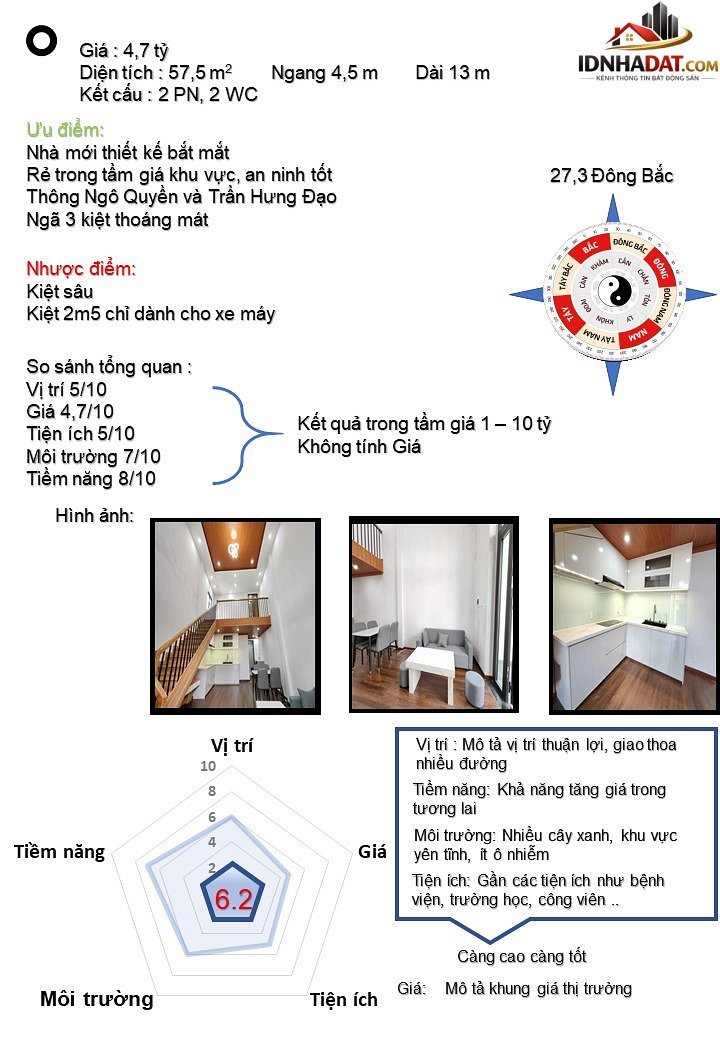 NHÀ NGÔ QUYỀN SƠN TRÀ CĂN GÓC, GÁC LỬNG Bán nhà đất Đường Ngô Quyền – Phường cũ Sơn Trà Quận Sơn Trà – Phường mới Sơn Trà – Thành phố Đà Nẵng 58m2 4.7 tỷ