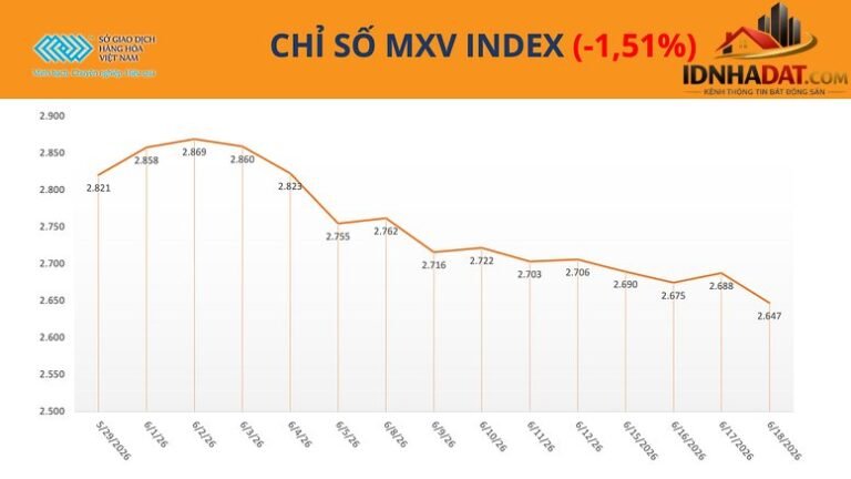 Phân Tích Thị Trường Bất Động Sản TP Hồ Chí Minh và Đà Nẵng Đến Năm 2026 và Xu Hướng 2027