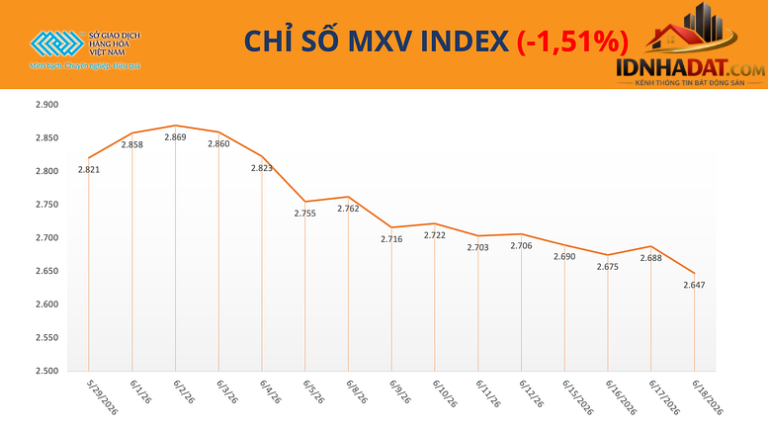 Phân Tích Thị Trường Bất Động Sản TP Hồ Chí Minh và Đà Nẵng Đến Năm 2026 và Xu Hướng 2027