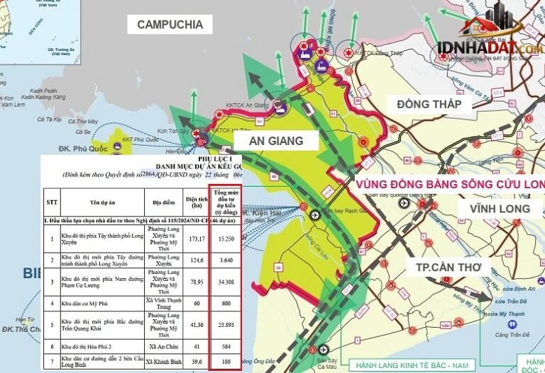 An Giang và Chiến Lược Đầu Tư Phát Triển Bất Động Sản từ 2026 đến 2030: Cơ Hội Chưa Từng Có