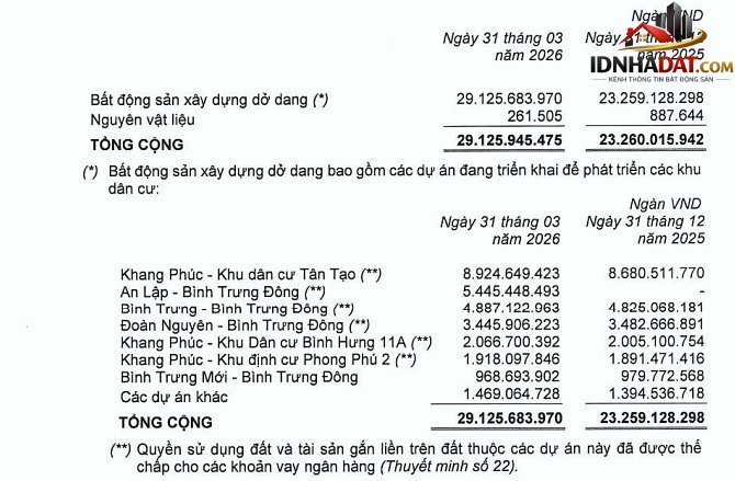 Khang Điền muốn tham gia dự án hơn 16.000 tỷ tại trung tâm TP.HCM- Ảnh 3. Khang Điền muốn tham gia dự án hơn 16.000 tỷ tại trung tâm TP.HCM- Ảnh 3.
