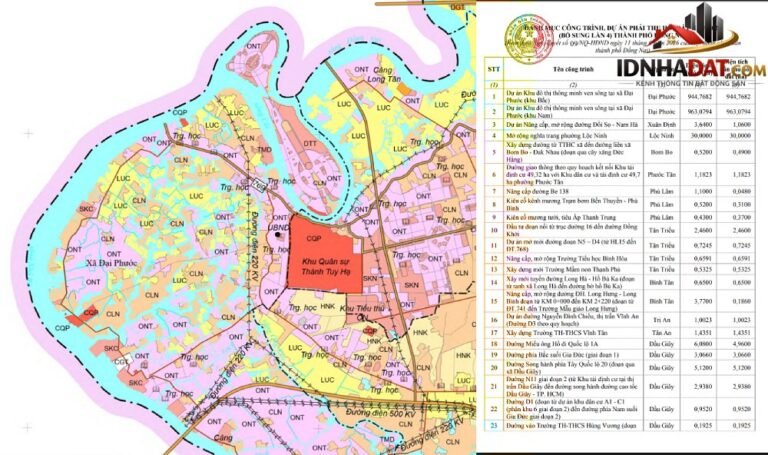 Thị Trường Bất Động Sản Đồng Nai 2026: Xu Hướng Đầu Tư và Phát Triển
