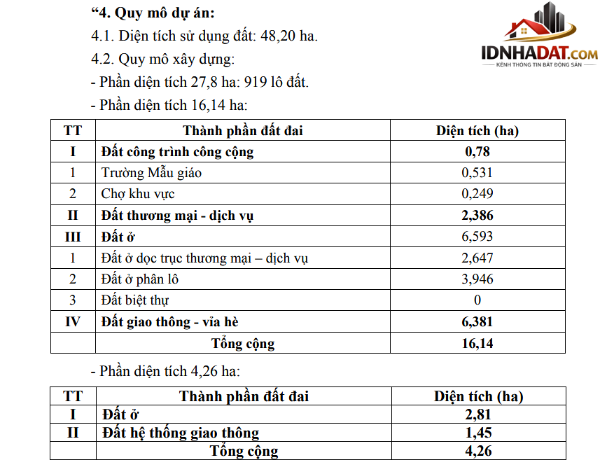 Danh mục dự án thu hồi đất năm 2026 tại Cà Mau có thêm khu dân cư ở An Xuyên- Ảnh 2. Danh mục dự án thu hồi đất năm 2026 tại Cà Mau có thêm khu dân cư ở An Xuyên- Ảnh 2.