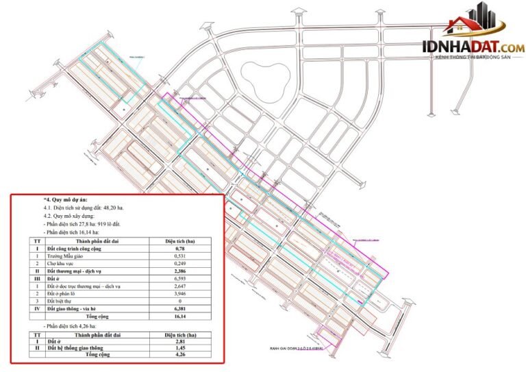 Cập Nhật Các Dự Án Thu Hồi Đất Năm 2026 Tại Cà Mau: Khu Dân Cư An Xuyên