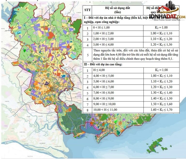 Phân Tích Thị Trường Bất Động Sản TP.HCM và Đà Nẵng Đến Năm 2026