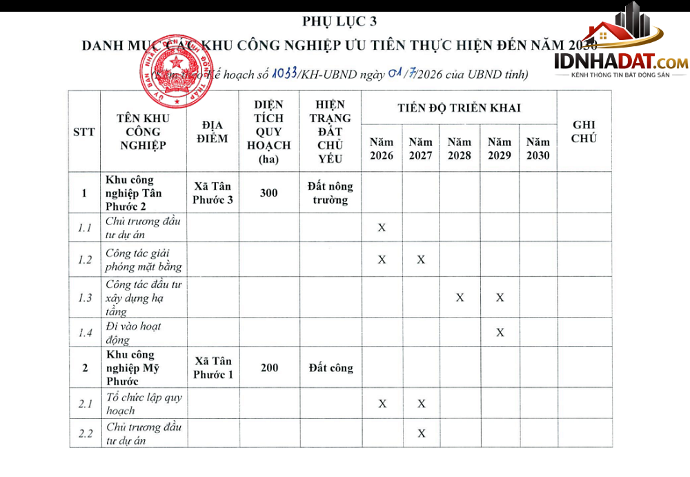 18 khu công nghiệp mới trong kế hoạch của Đồng Tháp sẽ nằm ở những đâu?- Ảnh 3.
