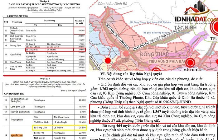Phân Tích Thị Trường Bất Động Sản Đồng Tháp 2026: Tăng Giá Đất và Triển Vọng Phát Triển