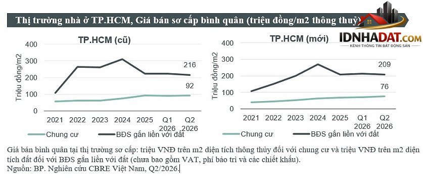 Nguồn cung nhà ở TP.HCM phục hồi- Ảnh 2. Nguồn cung nhà ở TP.HCM phục hồi- Ảnh 2.