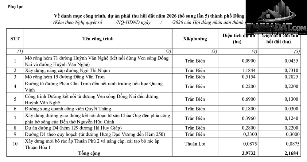 Đồng Nai thêm 24 công trình, dự án vào danh sách thu hồi đất năm 2026- Ảnh 2. Đồng Nai thêm 24 công trình, dự án vào danh sách thu hồi đất năm 2026- Ảnh 2.