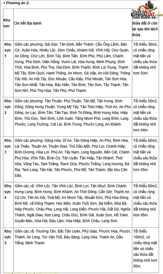 Quy định mới tách thửa đất TP.HCM 2026: Nghiêm cấm việc "hiến đường tự phát", phân lô bán nền đất nông nghiệp- Ảnh 2.