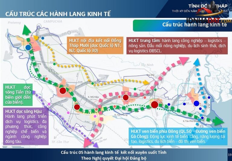 Đồng Tháp và Tiền Giang: Định hướng phát triển nhà ở thương mại đến năm 2030