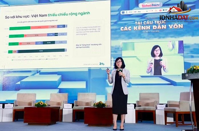 Phân Tích Thị Trường Vốn Tại Việt Nam: Xu Hướng Đến Năm 2026 – 2027