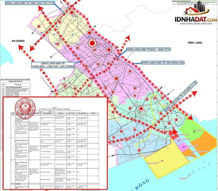 Tổng Quan Các Dự Án Năng Lượng Cần Thơ: Triển Khai và Kế Hoạch Đến Năm 2027