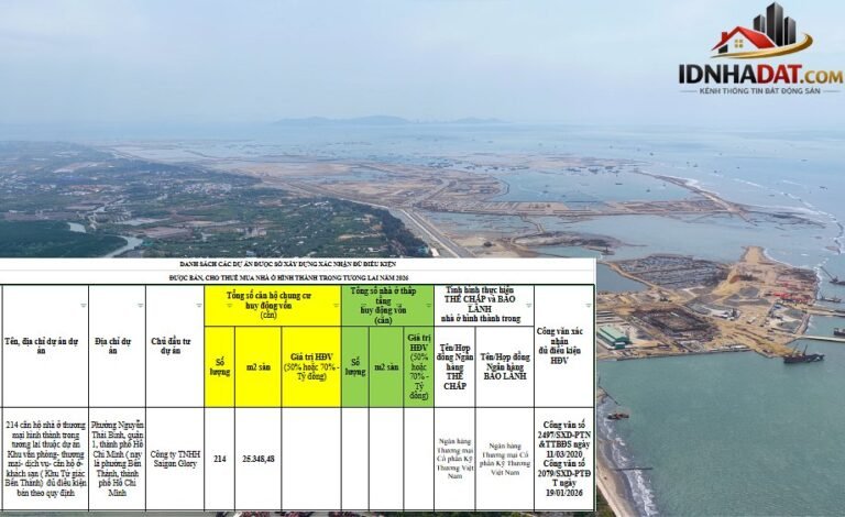 Thị Trường Bất Động Sản TP.HCM: Xu Hướng và Dự Báo Đến Năm 2026