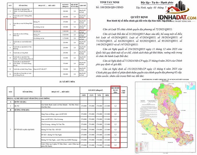 Hệ Số K Tây Ninh 2026: Tin Vui Cho Người Dân và Doanh Nghiệp Bất Động Sản