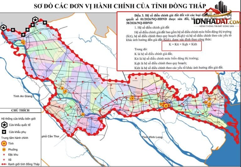 Cập Nhật Hệ Số K Giá Đất Đồng Tháp Năm 2026 – Xu Hướng Thị Trường Bất Động Sản 2027