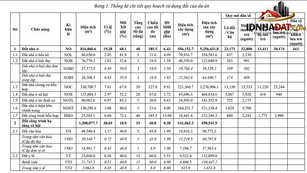 Gần 6.000 căn nhà ở xã hội sẽ xuất hiện tại “siêu đô thị” Bình Quới - Thanh Đa- Ảnh 2.